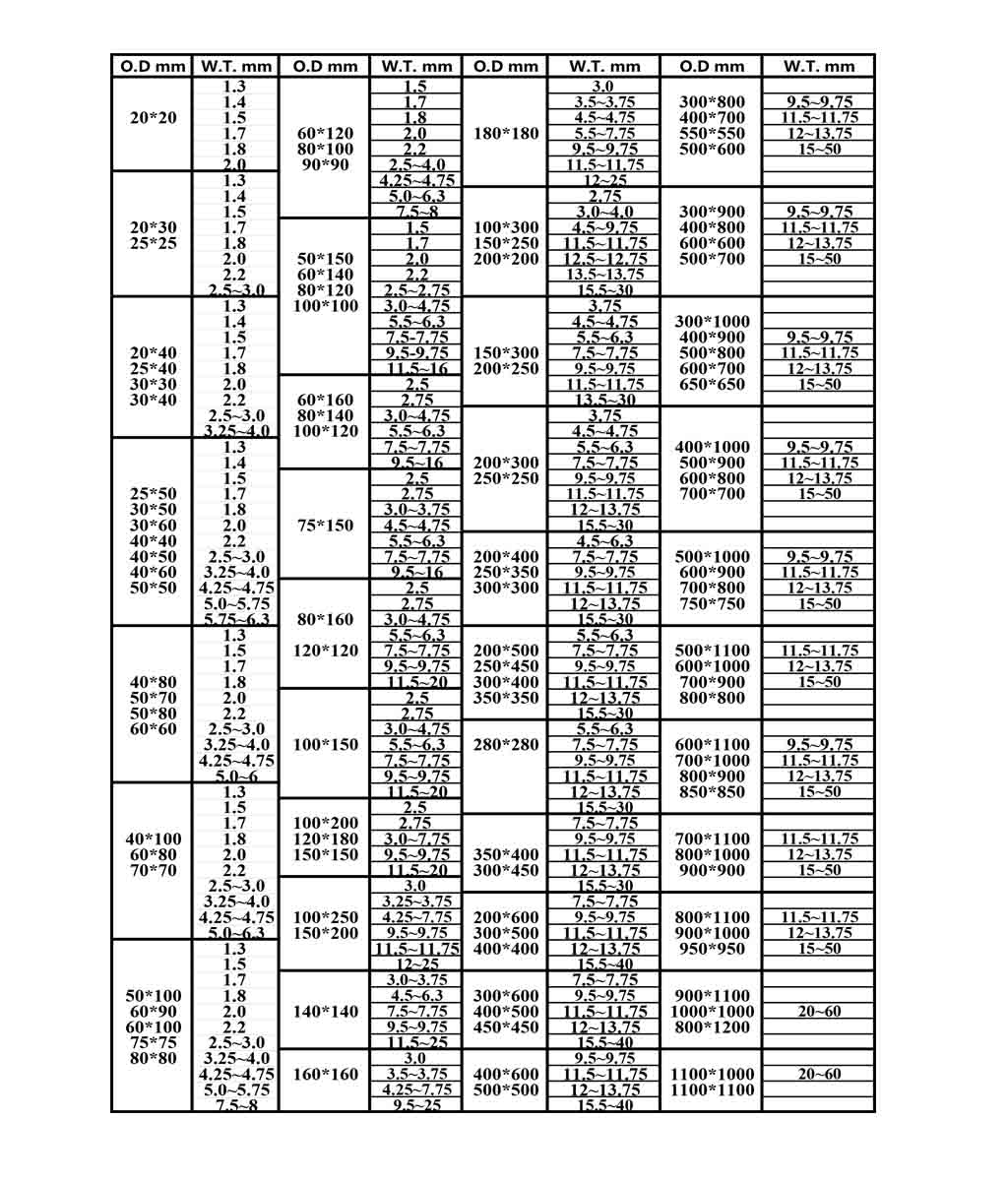 ตารางข้อมูลจำเพาะของท่อเหล็กสี่เหลี่ยมและสี่เหลี่ยม